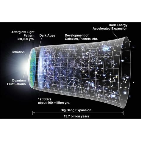 Big Bang Timeline Hi Gloss Space Poster Fine Art Print - Walmart.com ...