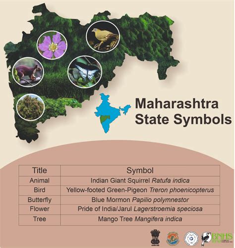 Maharashtra State Symbols