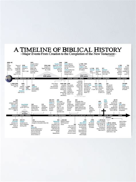 "Bible Timeline" Poster by traceymayton | Redbubble