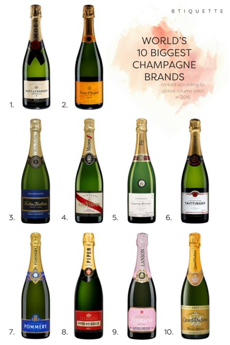 World's 10 biggest Champagne brands | Champagne brands, Champagne drinks, Wine drinks