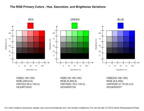 RGB Color Wheel, Hex Values & Printable Blank Color Wheel Templates | Rgb color wheel, Color ...