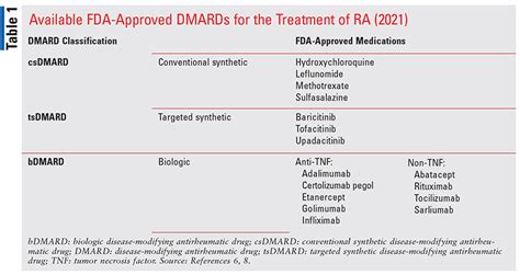 Anticipating the First Adalimumab Biosimilar