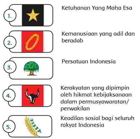 Mewarnai Lambang Pancasila Sila