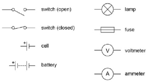 Electric Circuits - Physics Tutor Online