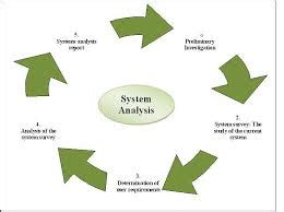 Systems Analysis - Assignment Point