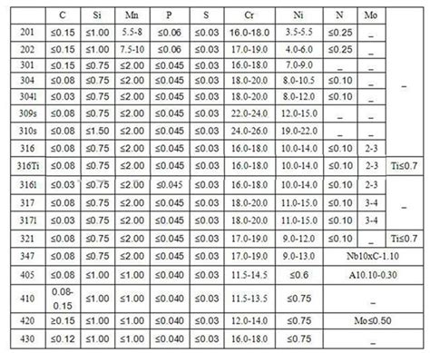 Chequered Plate Weight Chart