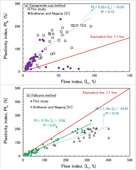 Applied Sciences | Free Full-Text | Comparative Analysis of Atterberg ...