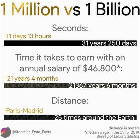 How Much Time Is 1 Billion Seconds - duskmoms