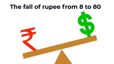 Rupee vs Dollar over the years | Motion graphics - Times of India Videos