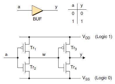 Logic buffer design - Electrical Engineering Stack Exchange