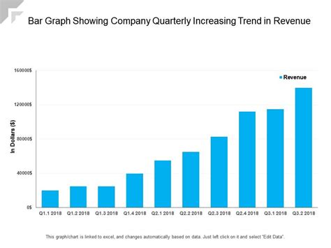 Bar Graph Showing Company Quarterly Increasing Trend In Revenue ...