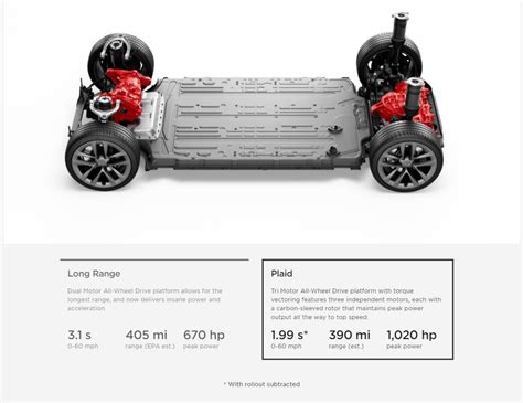 Is the new Tesla Model S Plaid as fast as it claims? - Torquecafe.com