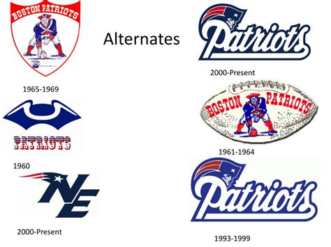 PPT - New England Patriots’ Logo History PowerPoint Presentation, free ...