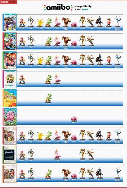 Amiibo Guide Collection – Guardian Liberty Voice