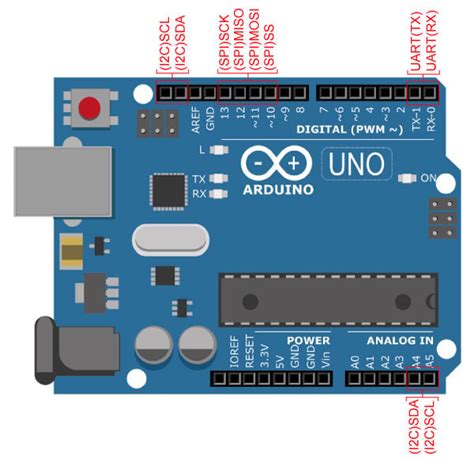 Common Communication Peripherals on the Arduino: UART, I2C, and SPI ...