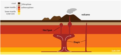 Earth Tectonics Unit Tectonic Plates Volcanoes And Earthquakes | My XXX ...