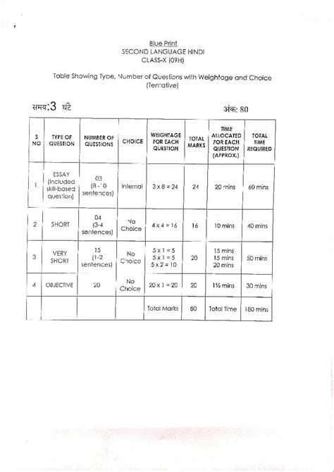 TS SSC Hindi Second Language Model Paper 2024 PDF | Download Telangana Class 10 Sample Question ...