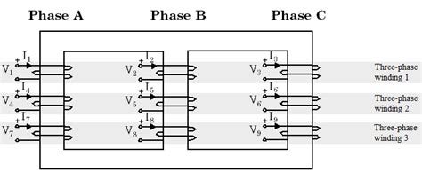 Implement three-phase three-winding transformer with configurable winding connections and core ...