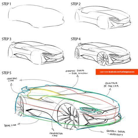 Pin by Malcolm-Luther Harkness on Zukünftige Projekte | Car design sketch, Car design, Design sketch