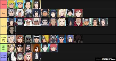 My Tier list (Naruto) Tier List - TierLists.com