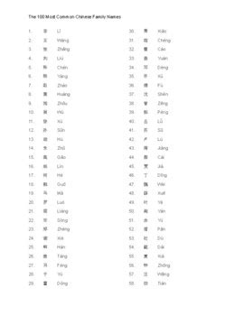 The 100 Most Common Chinese Family Names by Sishu Mandarin | TPT