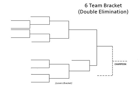 6 team double elimination bracket – Interbasket