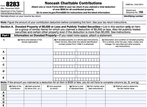 IRS Form 8283 Instructions - Noncash Charitable Contributions