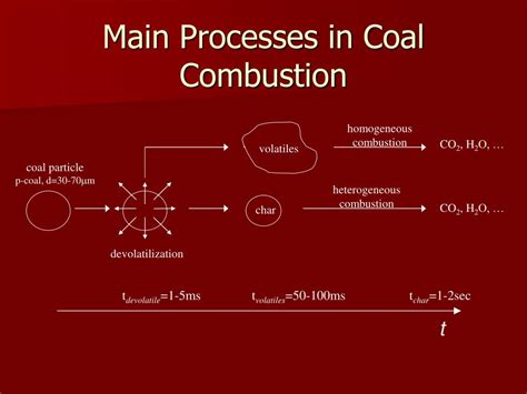 PPT - Coal Combustion PowerPoint Presentation, free download - ID:140762