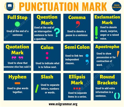 Punctuation Marks Names