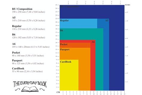 A Comprehensive Guide to Notebook Sizes + Infographic - Galen Leather