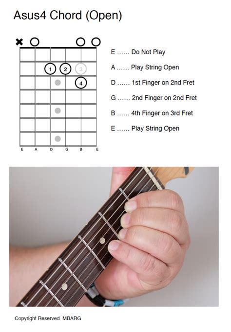 > Asus4 Chord – (Open).