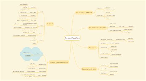 British literature | MindMeister Mind Map