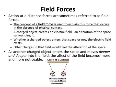 Field Forces (action at a distance or non-contact forces) | Science ...