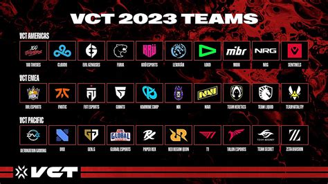 All teams in Valorant franchising leagues are announced. Full VCT 2023 list of teams — Escorenews