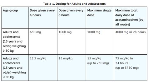 Acetaminophen (injection) - wikidoc