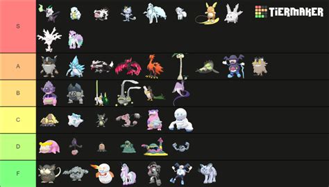 Galarian & Alolan Forms Tier List (Community Rankings) - TierMaker