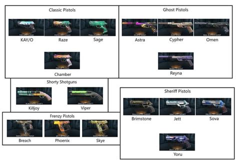 All weapon skins you can get from agent contracts : r/VALORANT