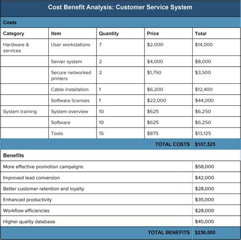 Cost Benefit Analysis: An Expert Guide | Smartsheet