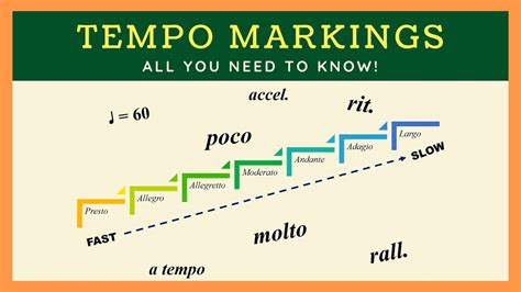 Tempo Markings in Music (ALL YOU NEED TO KNOW!) - YouTube