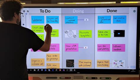 How to use Kanban in CollaBoard & become productive | IBV Solutions