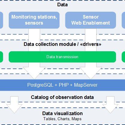 Scheme of data collection observations. | Download Scientific Diagram