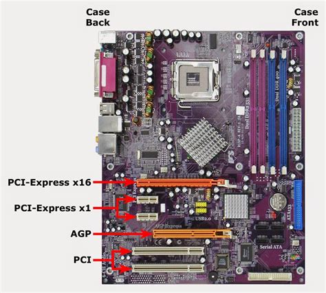 Diferencia entre puertos PCI, AGP Y PCI-EXPRESS | SOPORTE TECNICO PARA PC