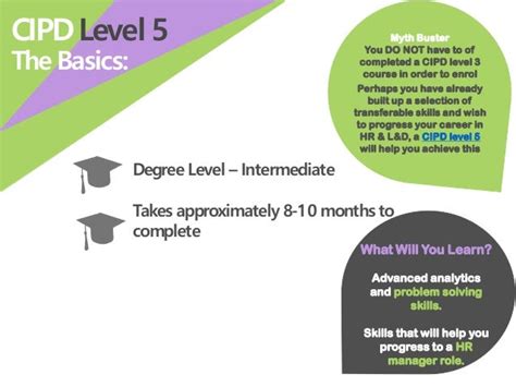 What's The Right CIPD Level For You?