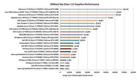 Is A Macbook Good For Gaming - truexload