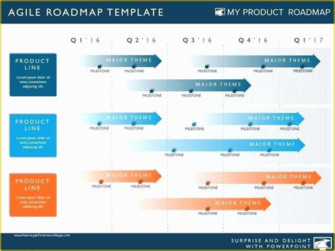 It Strategy Roadmap Template Free Of Business Strategy Template – My Product Roadmap ...