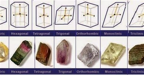 Crystal Structure and Crystal System