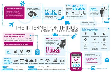 iot-evolution - IoT Industrial Devices