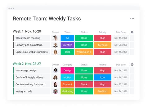 A Guide To Task Management | monday.com Blog