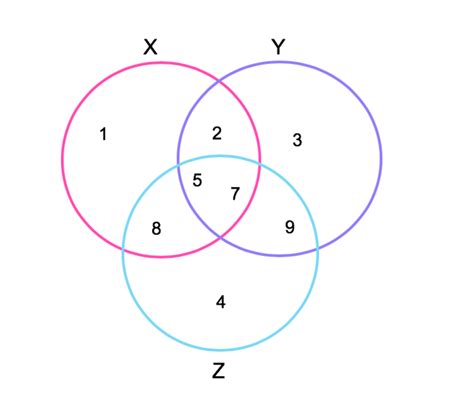 Union of Sets - Definition & Examples - Expii