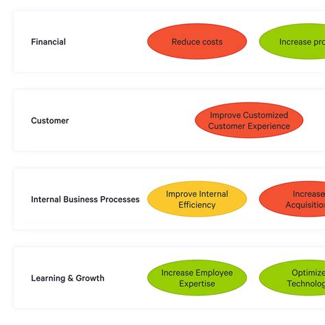 Strategy Map Excel Template